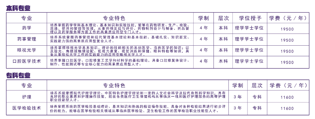 北京中医药大学东方学院学费多少钱一年-各专业收费标准