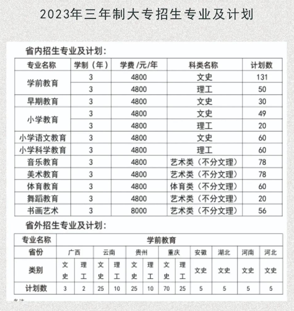 川南幼儿师范高等专科学校学费多少钱一年-各专业收费标准