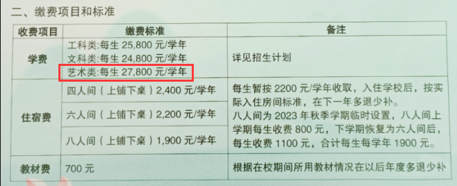 黑龙江工商学院艺术类学费多少钱一年-各专业收费标准