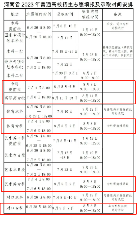 2023河南专科录取时间安排表