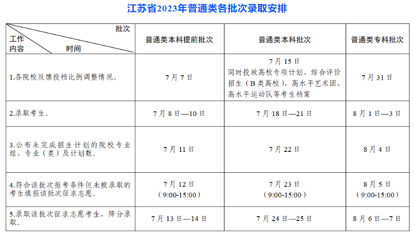 2023江苏高考录取时间安排表