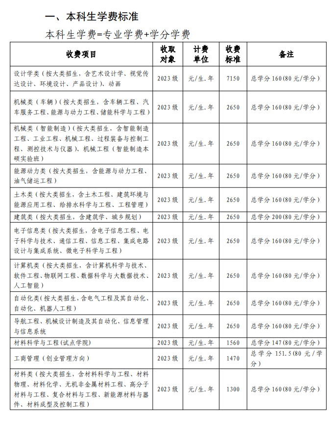 武汉理工大学学费多少钱一年-各专业收费标准
