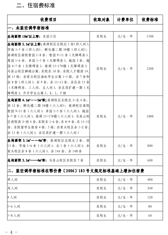 武汉理工大学学费多少钱一年-各专业收费标准