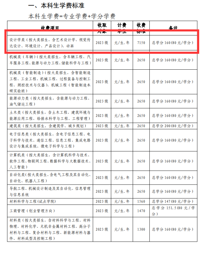 武汉理工大学艺术类学费多少钱一年-各专业收费标准