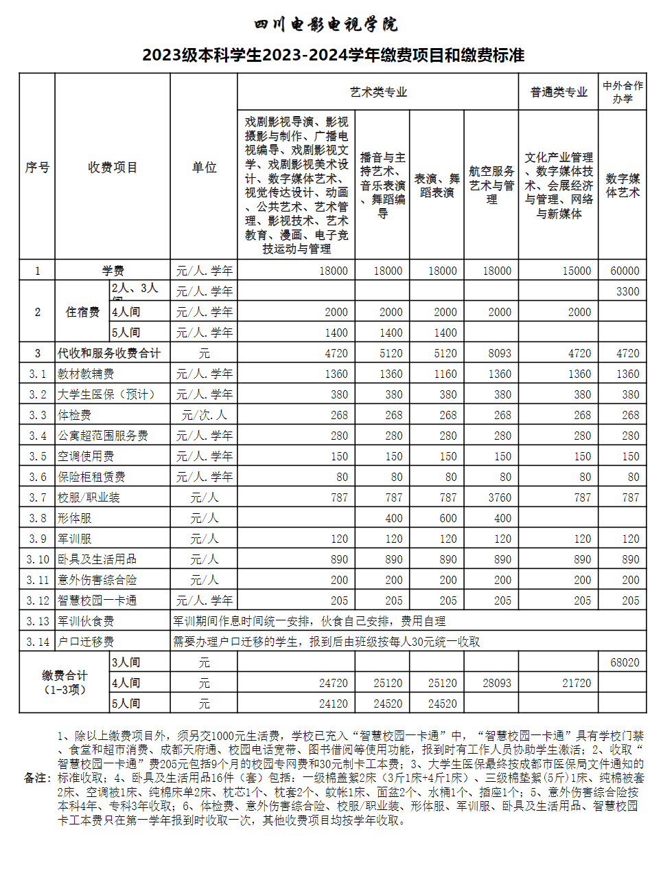 四川电影电视学院学费多少钱一年-各专业收费标准