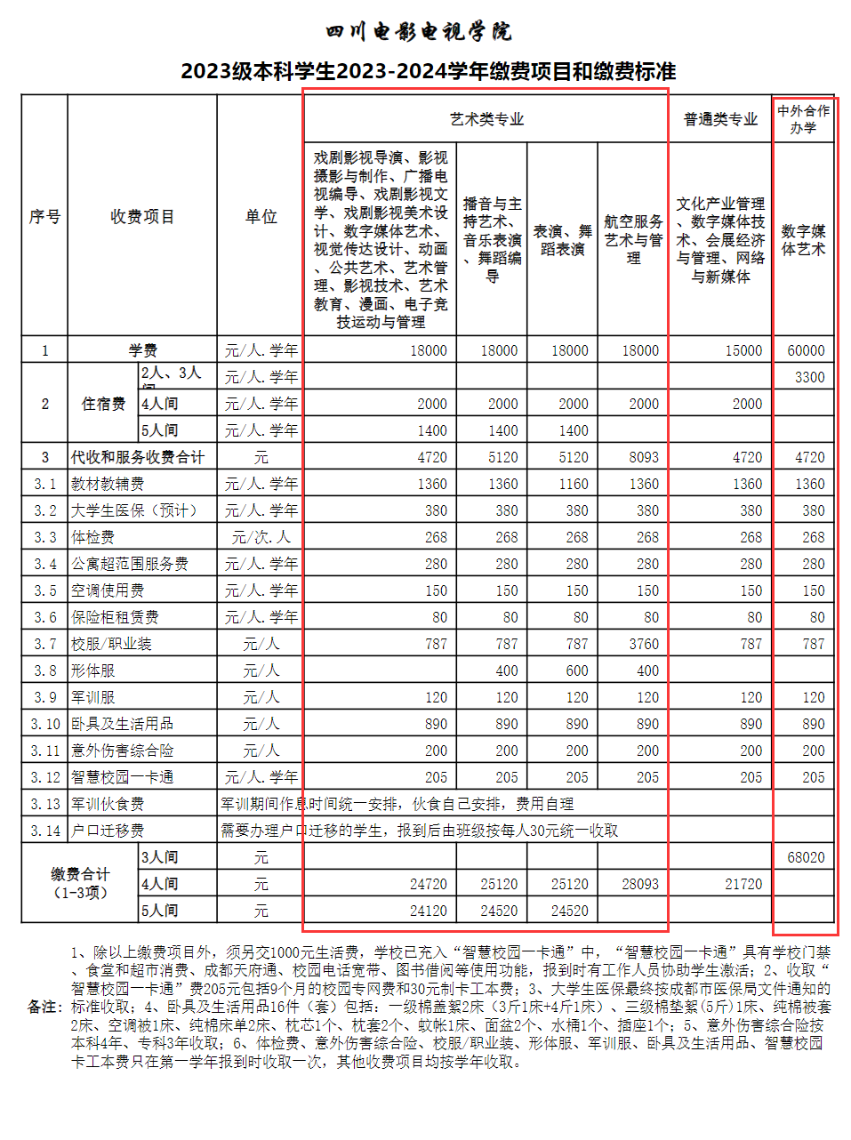 四川电影电视学院艺术类学费多少钱一年-各专业收费标准