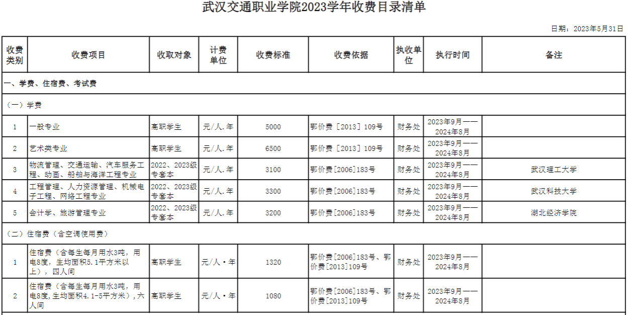 武汉交通职业学院学费多少钱一年-各专业收费标准