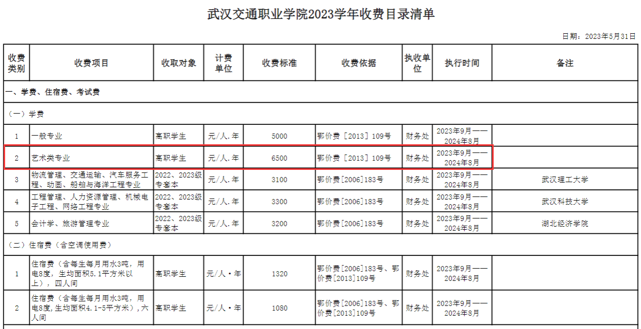 武汉交通职业学院艺术类学费多少钱一年-各专业收费标准