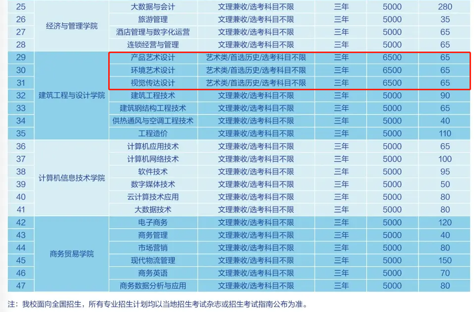 武汉船舶职业技术学院艺术类学费多少钱一年-各专业收费标准