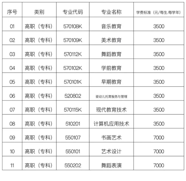 六盘水幼儿师范高等专科半岛在线注册学费多少钱一年-各专业收费标准