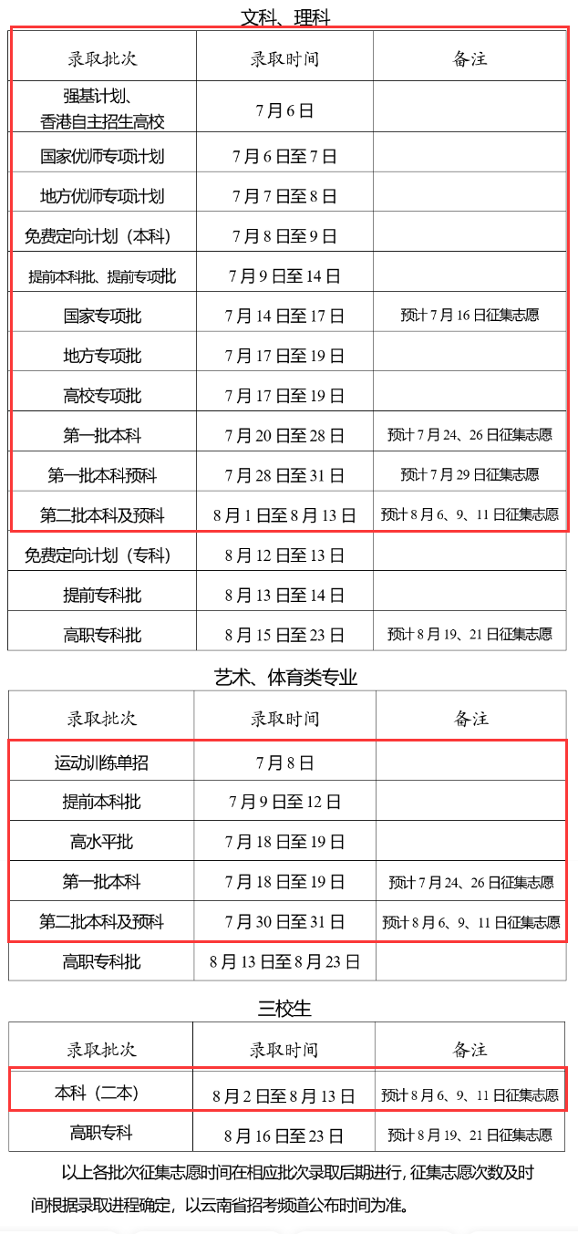 2023云南本科录取时间安排表