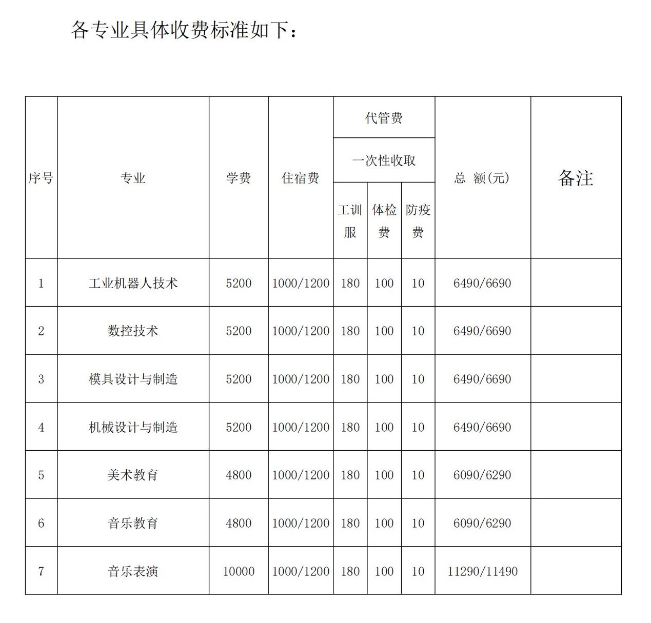 四川职业技术学院学费多少钱一年-各专业收费标准