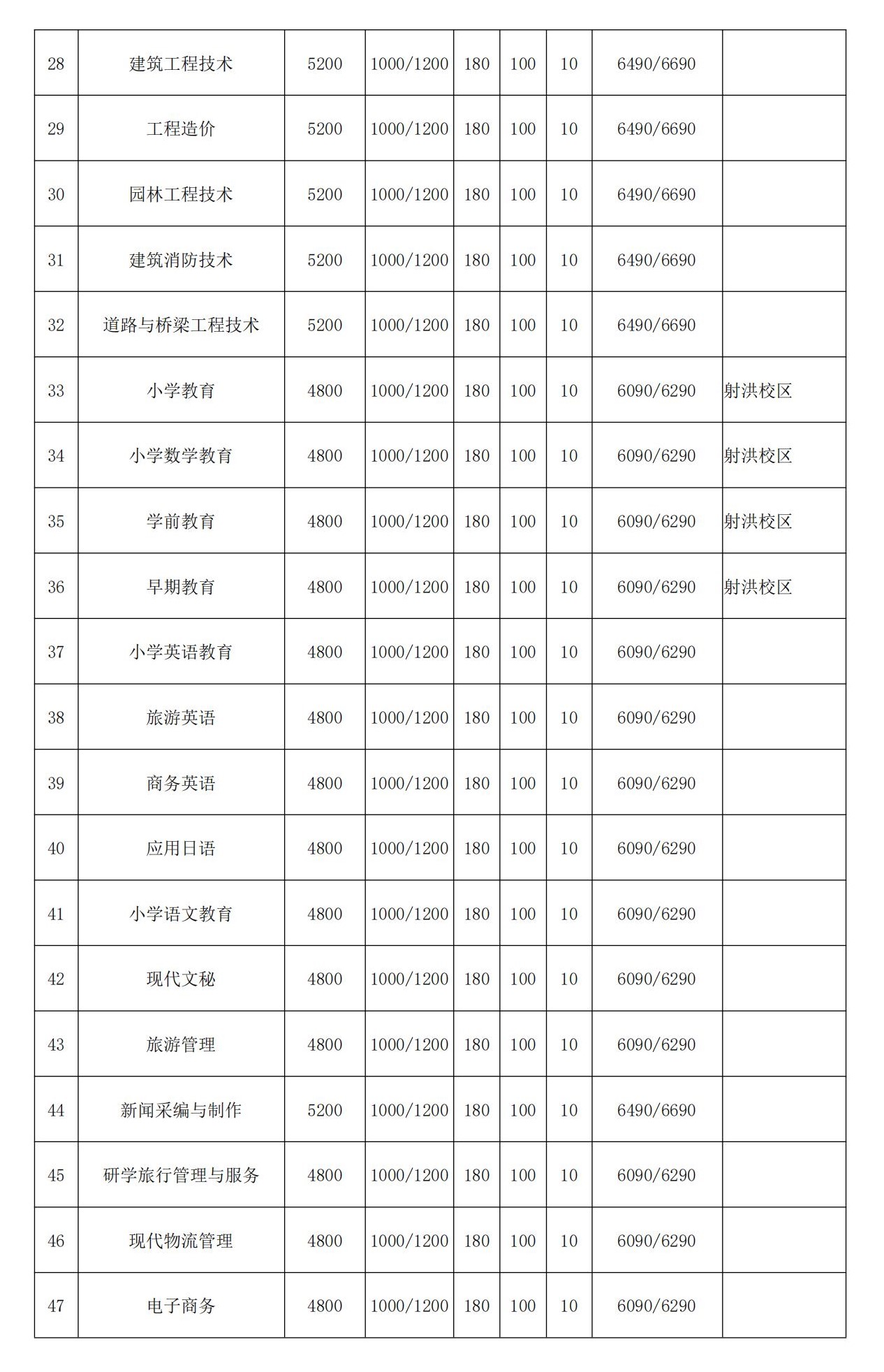 四川职业技术学院学费多少钱一年-各专业收费标准