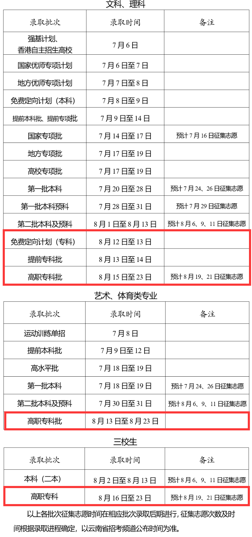 2023云南专科录取时间安排表
