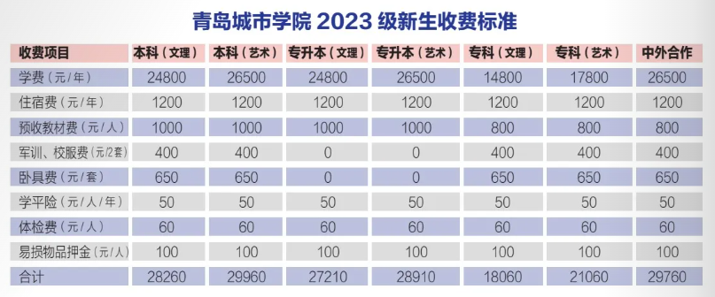 2023青岛城市学院中外合作办学学费多少钱一年-各专业收费标准