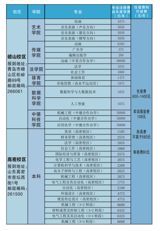 青岛科技大学学费多少钱一年-各专业收费标准