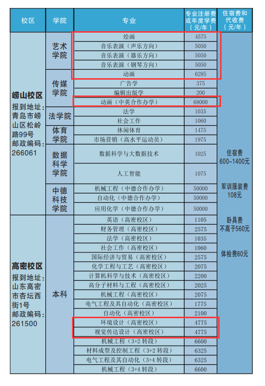 青岛科技大学艺术类学费多少钱一年-各专业收费标准