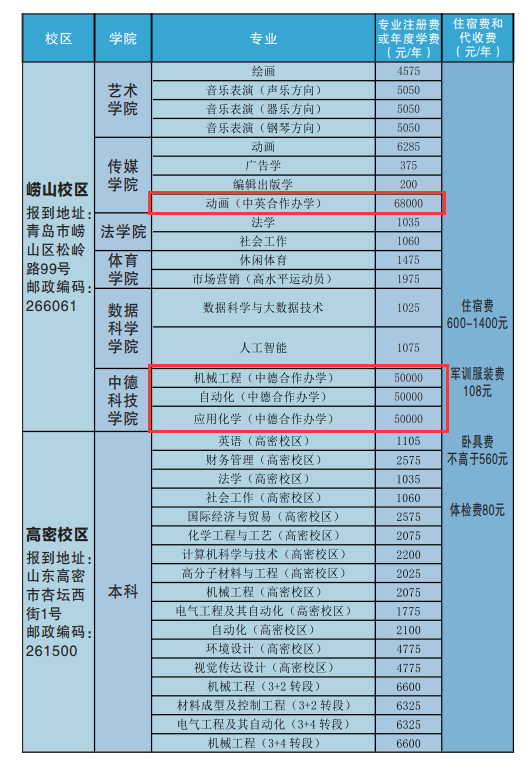 青岛科技大学中外合作办学学费多少钱一年-各专业收费标准