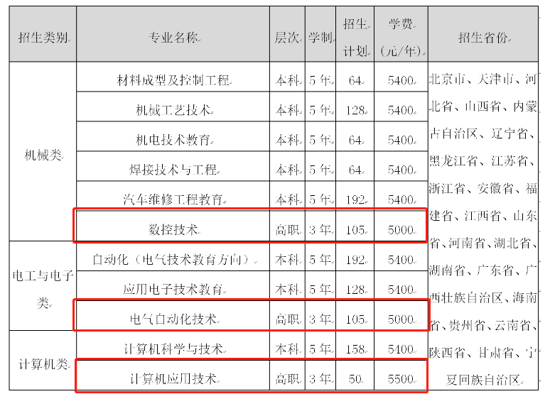 天津职业技术师范大学有专科专业吗