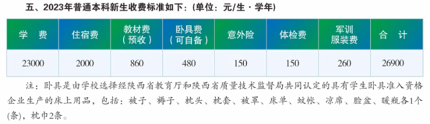 陕西科技大学镐京学院学费多少钱一年-各专业收费标准