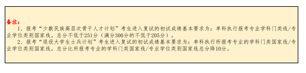 2023北京林业大学考研报录比（含2021-2022历年）