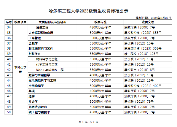 哈尔滨工程大学学费多少钱一年-各专业收费标准