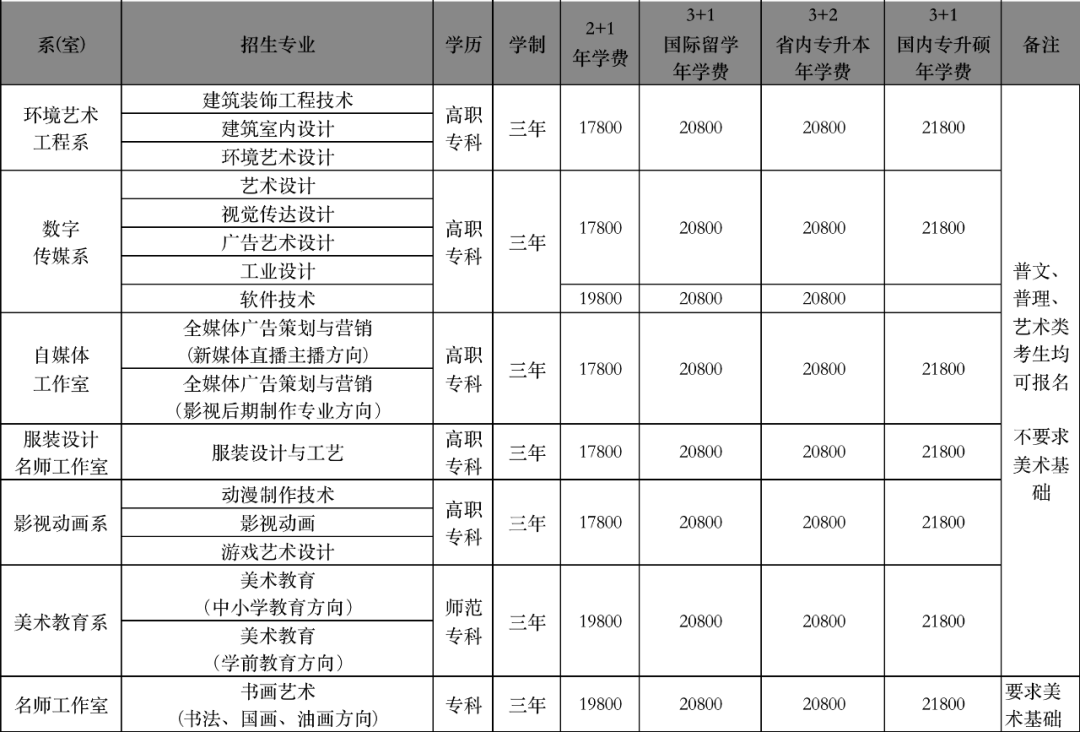 黑龙江三江美术职业学院学费多少钱一年-各专业收费标准