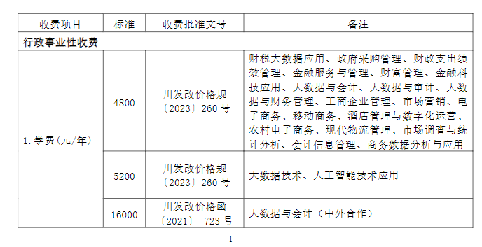 四川财经职业学院学费多少钱一年-各专业收费标准