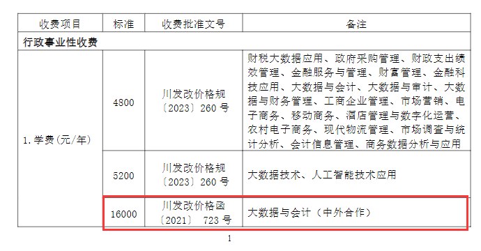 四川财经职业学院中外合作办学学费多少钱一年-各专业收费标准