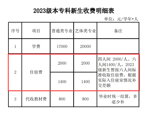 2023四川大学锦江学院学费多少钱一年-各专业收费标准