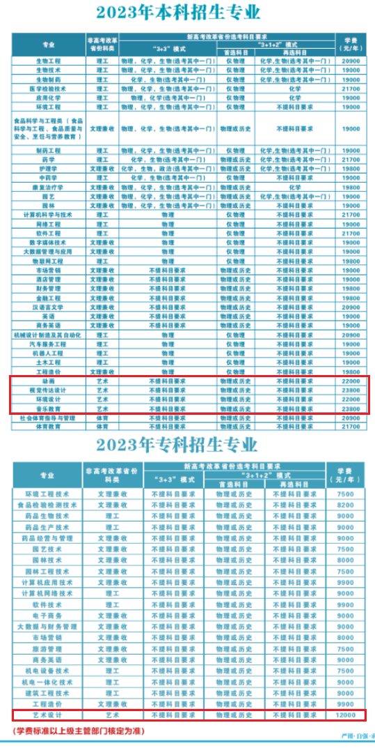武汉生物工程学院艺术类学费多少钱一年-各专业收费标准