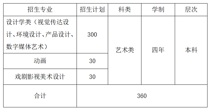 2023年北京工业大学耿丹学院艺术类招生简章