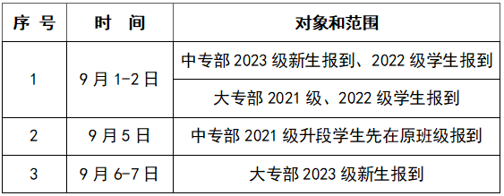 2023年南阳职业学院新生开学时间