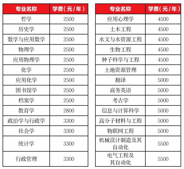 黑龙江大学学费多少钱一年-各专业收费标准