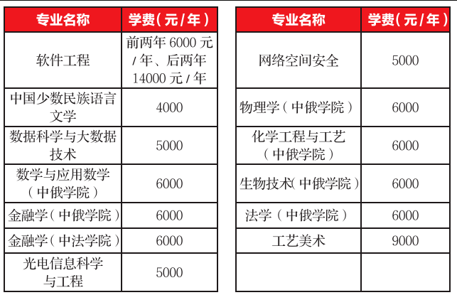 黑龙江大学学费多少钱一年-各专业收费标准