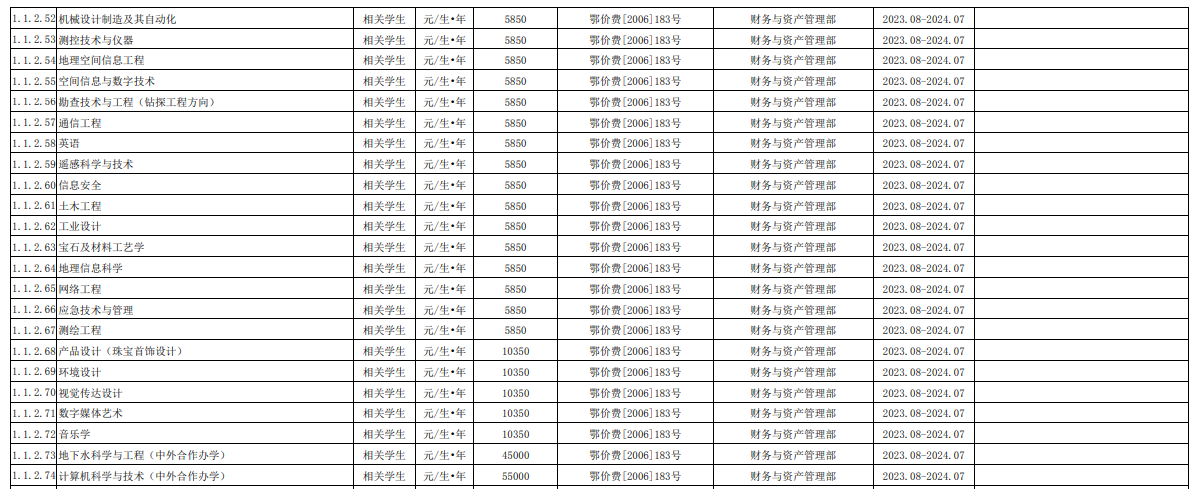 中国地质大学（武汉）学费多少钱一年-各专业收费标准