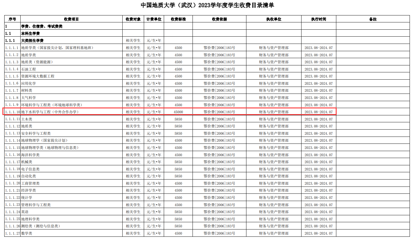 中国地质大学（武汉）中外合作办学学费多少钱一年-各专业收费标准