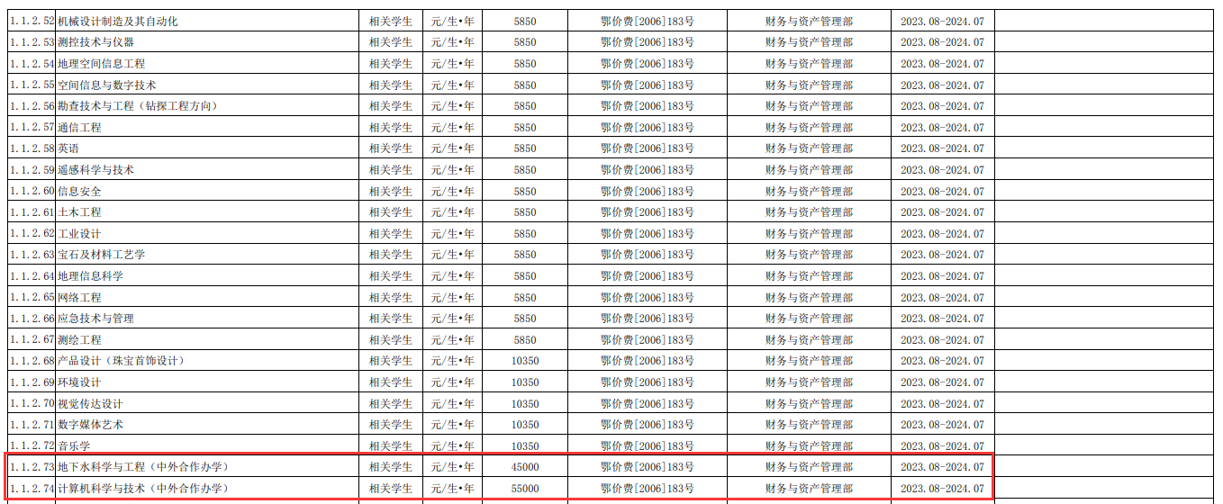 中国地质大学（武汉）中外合作办学学费多少钱一年-各专业收费标准