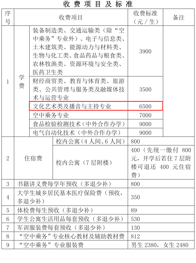 芜湖职业技术学院艺术类学费多少钱一年-各专业收费标准