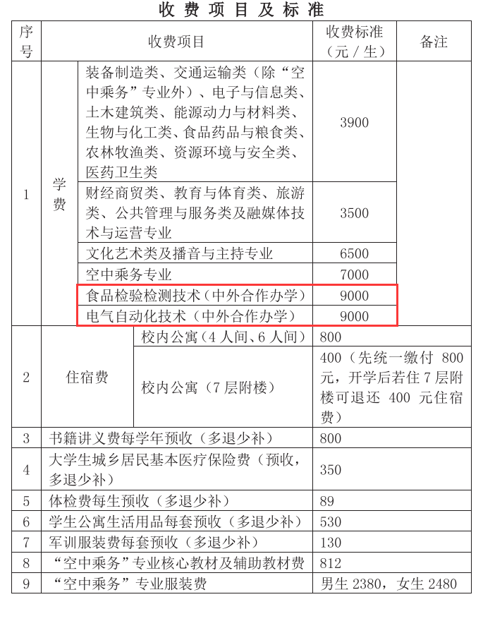 芜湖职业技术学院中外合作办学学费多少钱一年-各专业收费标准