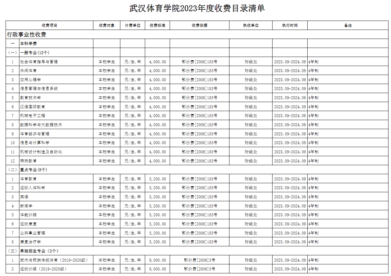 武汉体育学院学费多少钱一年-各专业收费标准