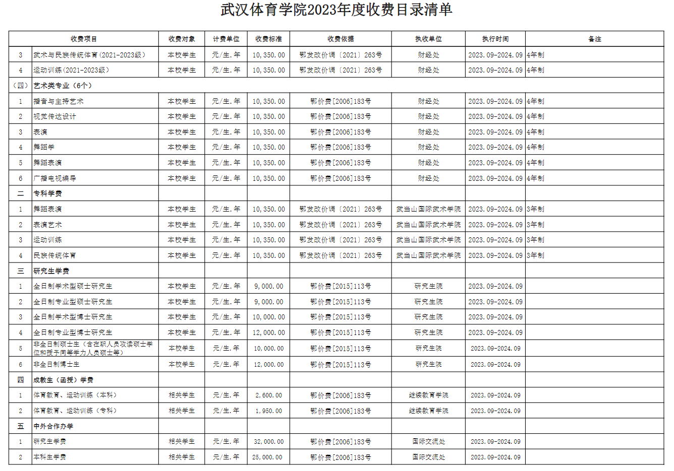 武汉体育学院学费多少钱一年-各专业收费标准