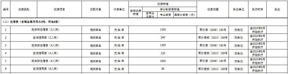 江汉大学艺术类学费多少钱一年-各专业收费标准