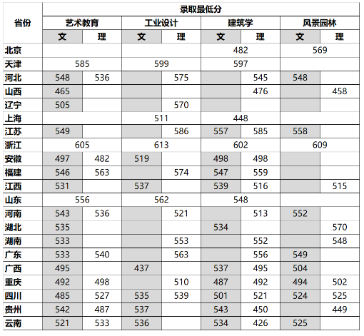 2023四川美术学院录取分数线（含2021-2022历年）