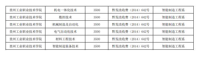 2023贵州工业职业技术学院艺术类学费多少钱一年-各专业收费标准