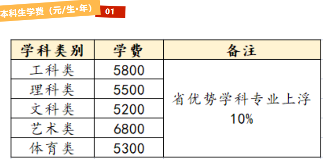 南京师范大学学费多少钱一年-各专业收费标准