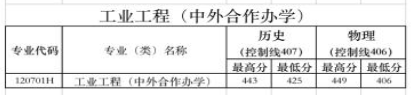2023重庆财经学院中外合作办学分数线