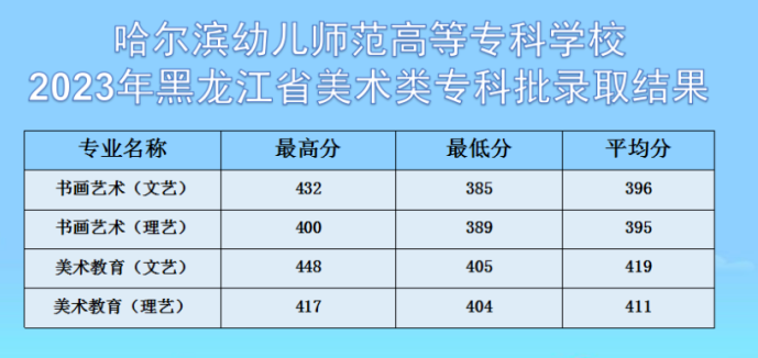 2023哈尔滨幼儿师范高等专科学校艺术类录取分数线（含2021-2022历年）