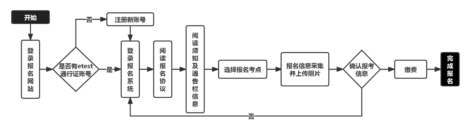 2023年9月江苏计算机二级报名时间及报名入口