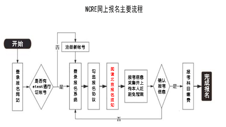 2024年3月北京计算机二级报名时间及报名入口